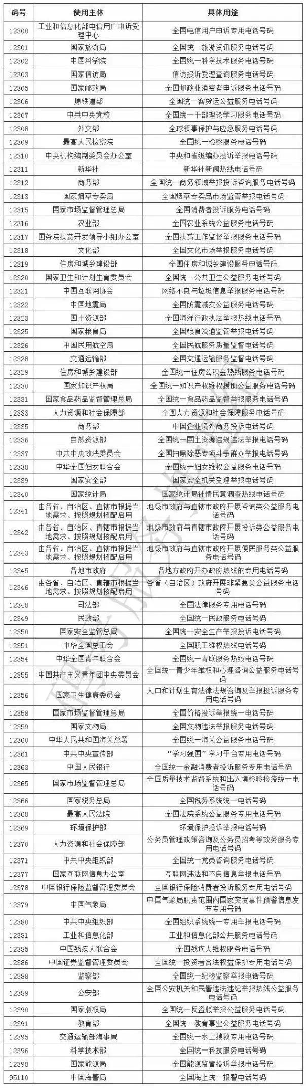 上海办事大厅电话,上海办事通讯录大全