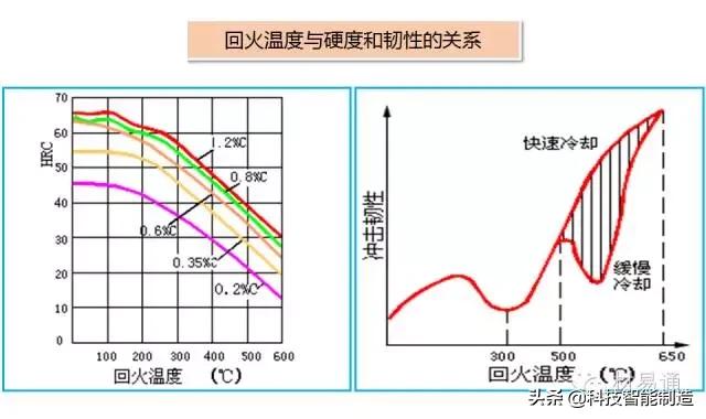钢铁热处理怎么做,钢铁材料的基本组织和热处理工艺