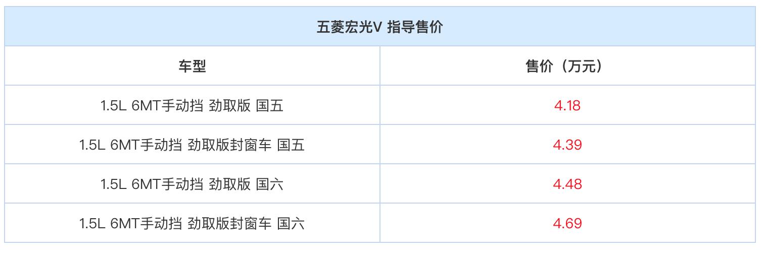 五菱宏光v5座劲取版什么配置,五菱宏光v19款劲享版落地多少钱