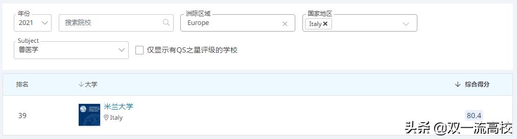 意大利卡塔尼亚大学,意大利博洛尼亚大学