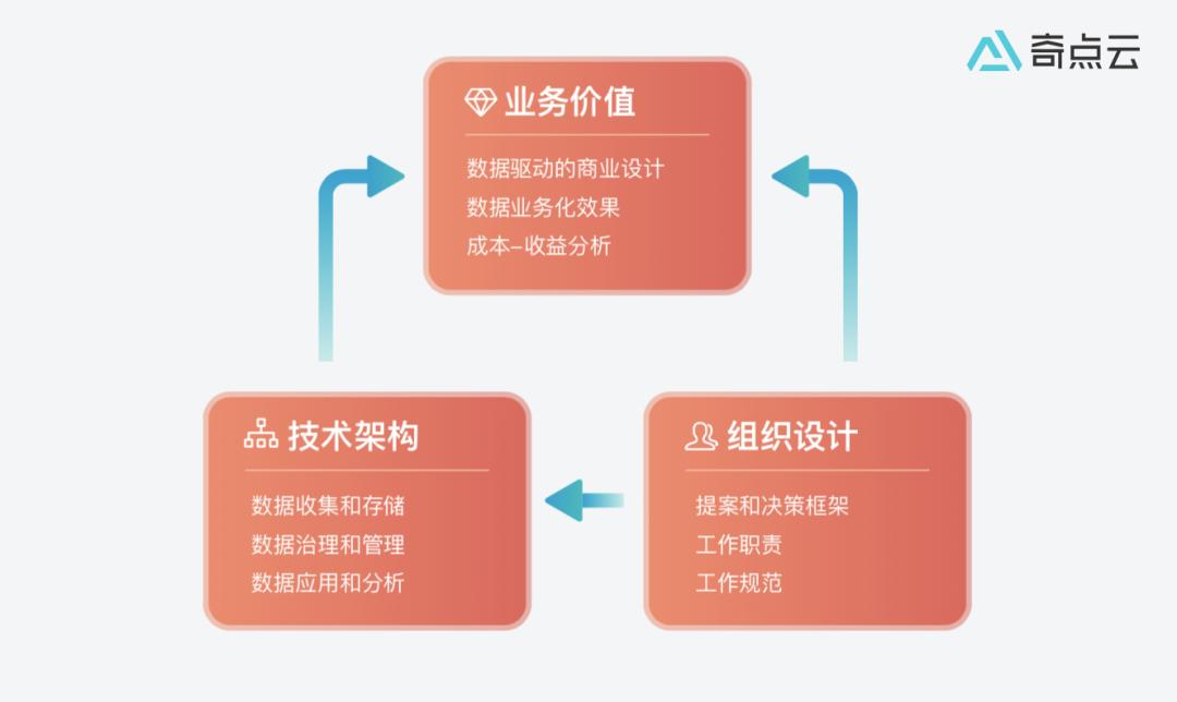 腰部零售企业需要数据中台吗？