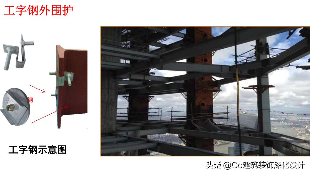 「北新建材」全轻钢龙骨跌级吊顶系统