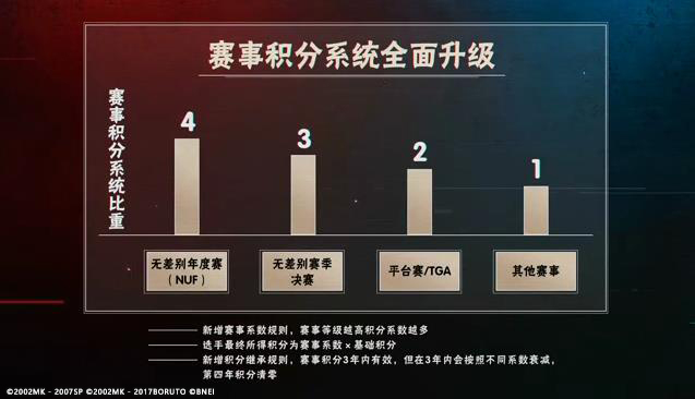 火影忍者手游2020年无差别总决赛,火影忍者手游第一届无差别决赛