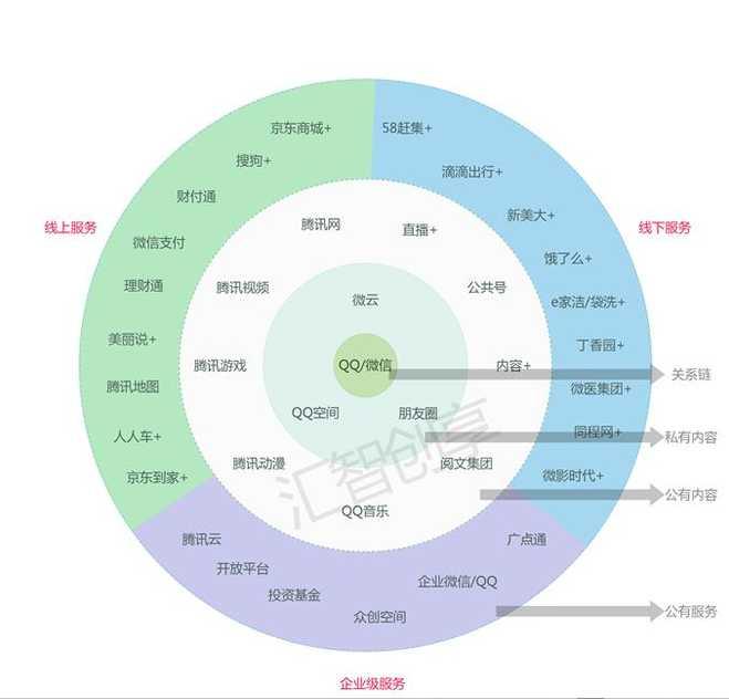 杀疯了，舔屏之余扒一扒《你是我的荣耀》为啥爆火