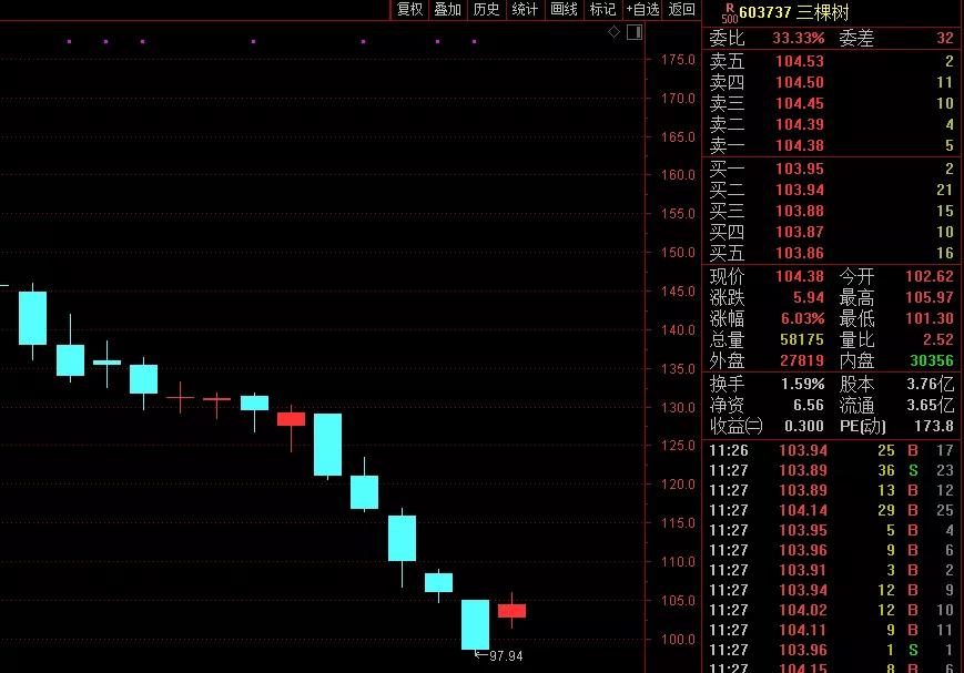 强心针来了？许家印深夜开会，恒大系冲高回落！A股地产一度爆拉4%，造纸板块突然狂飙