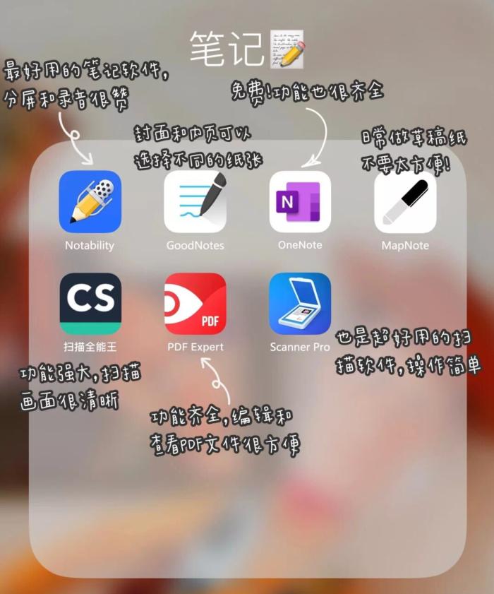 ipad学习干货软件,学习型ipad生产力必备app