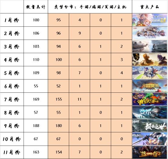 【回放2020】版号潮冲浪里：过审百景图、渠道约束企划与红线处理