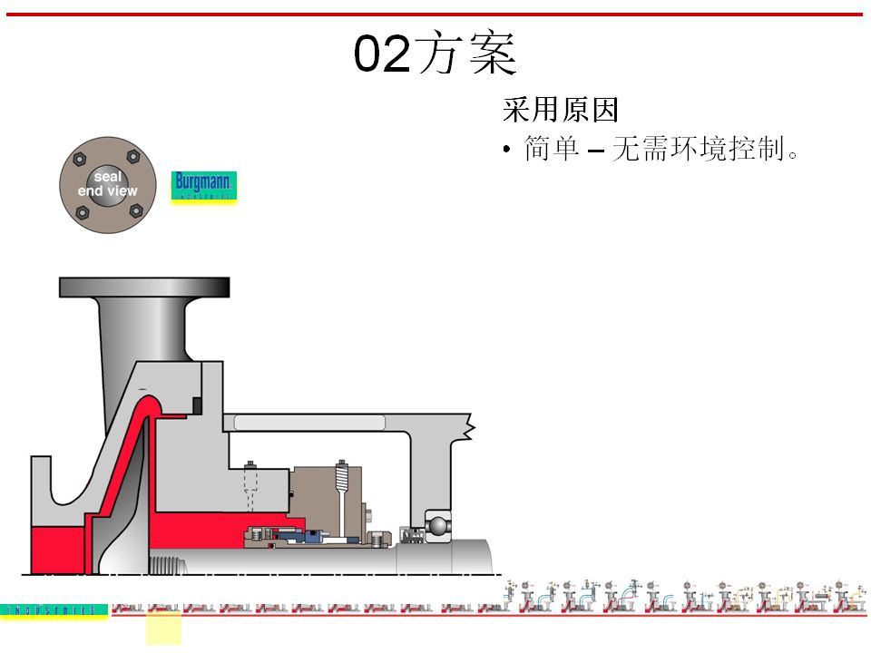 机封冲洗方案大全ppt,机械基础密封方法及装置ppt