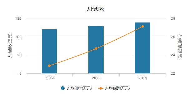 中芯国际目前在国内有几家公司,中芯国际投资的公司有哪些