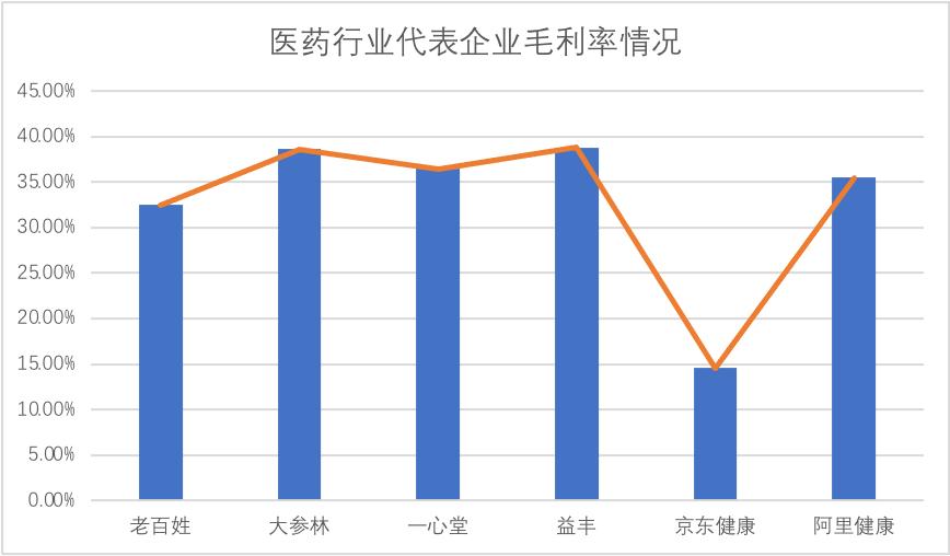京东健康如何拉新挣钱 (京东平台获客成本)
