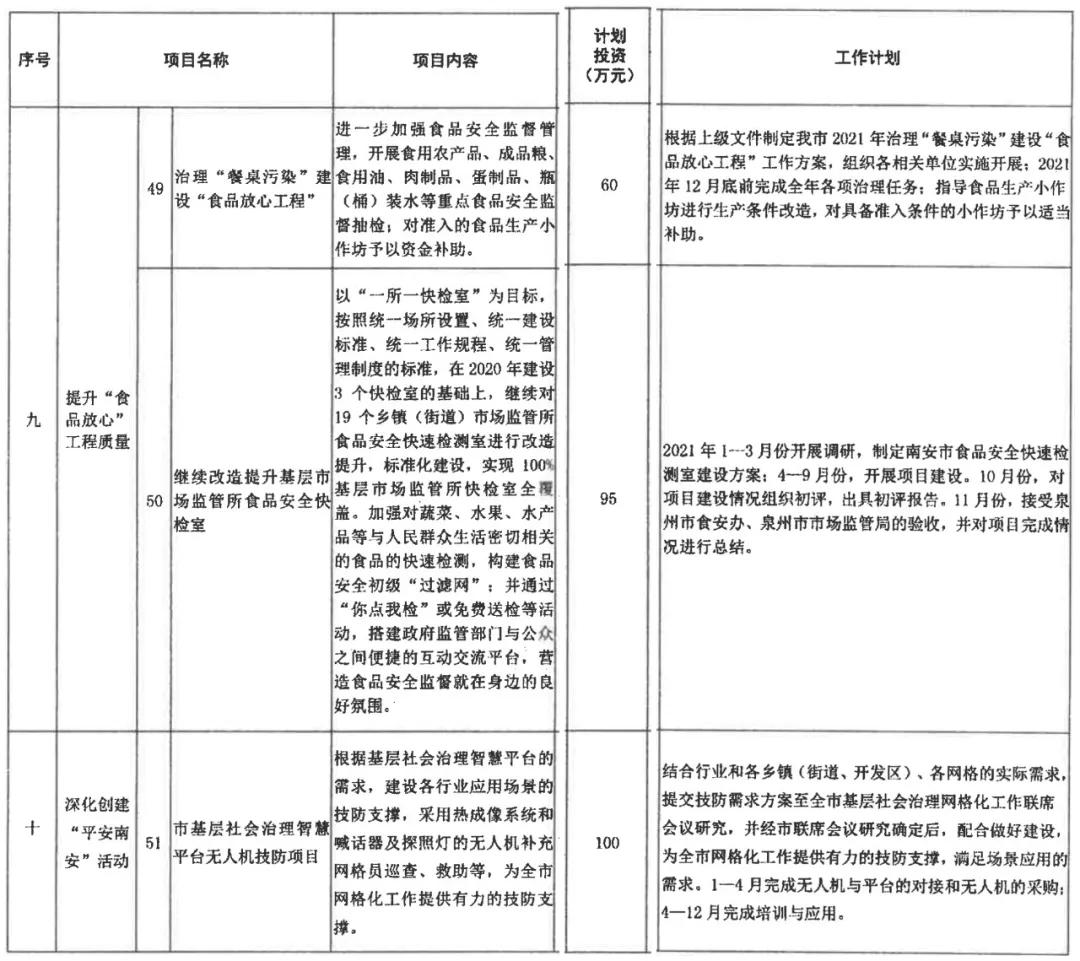 定了！12件60项，南安今年拟投23.7亿为民办实事