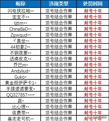 难怪总是打不过对手,看到他们的吃鸡外设,原来已经输在起跑线!