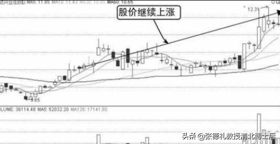 北大金融教授课堂言论,北大教授解析股市的秘密