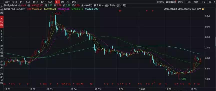 东方网力怎么了？营收净利大滑坡！多项数据惊诧同行坠至暗时刻
