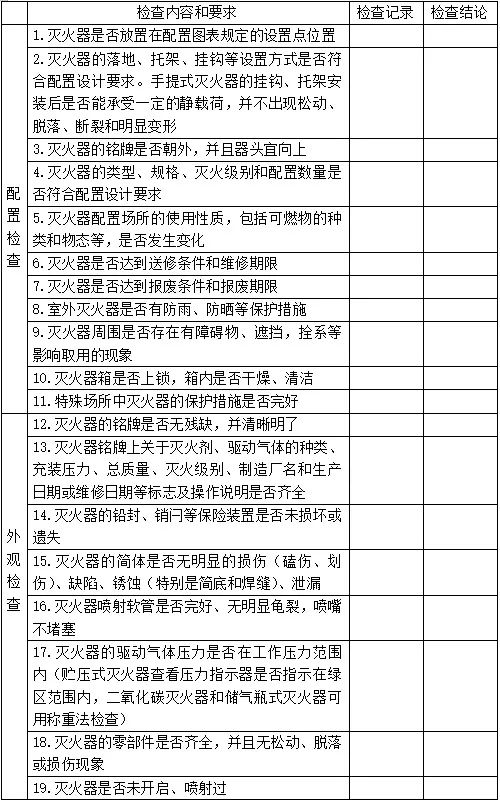 灭火器每年都要更换吗,灭火器天天换