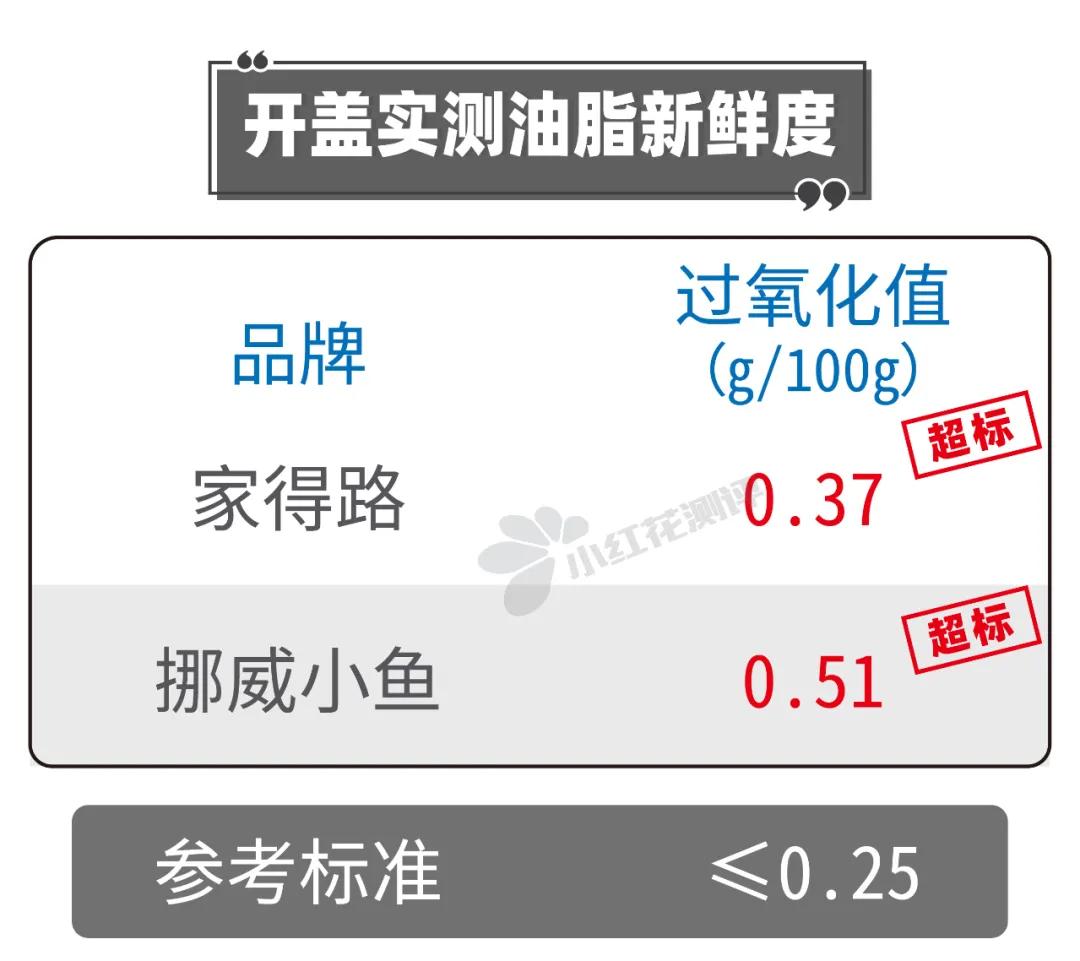 小红花测评被罚,小红花黑榜