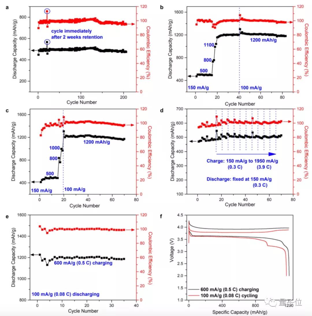 钠离子电池应用在电动车的好处,电动车钠离子电池续航