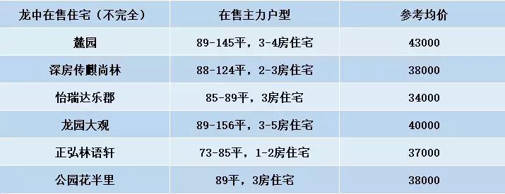 龙岗中心城房价低估的原因,龙岗中心城房价跌了吗