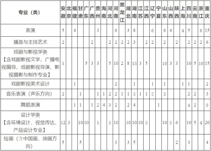 重庆大学2021年本科招生简章,重庆大学2018艺术类招生简章
