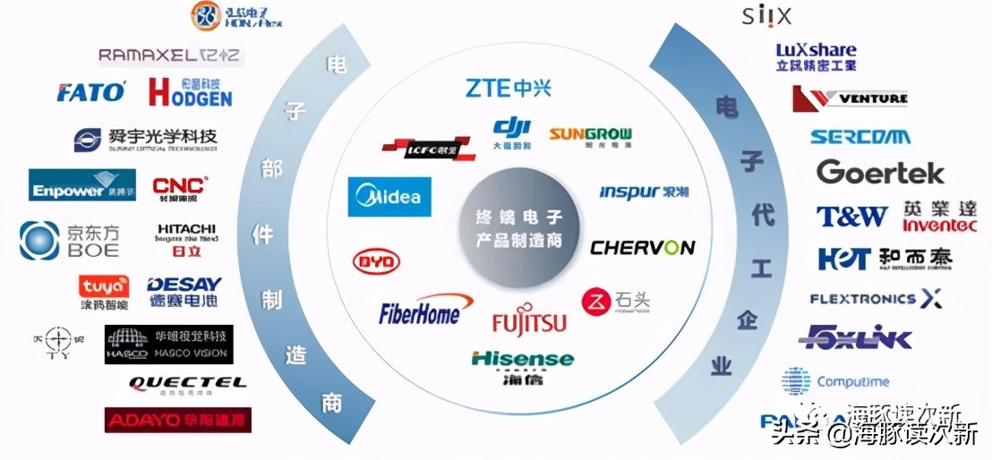 国内被动元器件代理商排名,中国本土元器件分销商排名