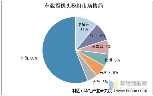 光学镜头行业现状及前景,光学镜头行业龙头企业