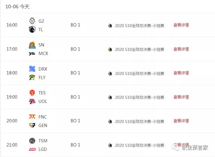 昨日TES中韩对抗夺得首胜！大涨士气！且看今日如何分析