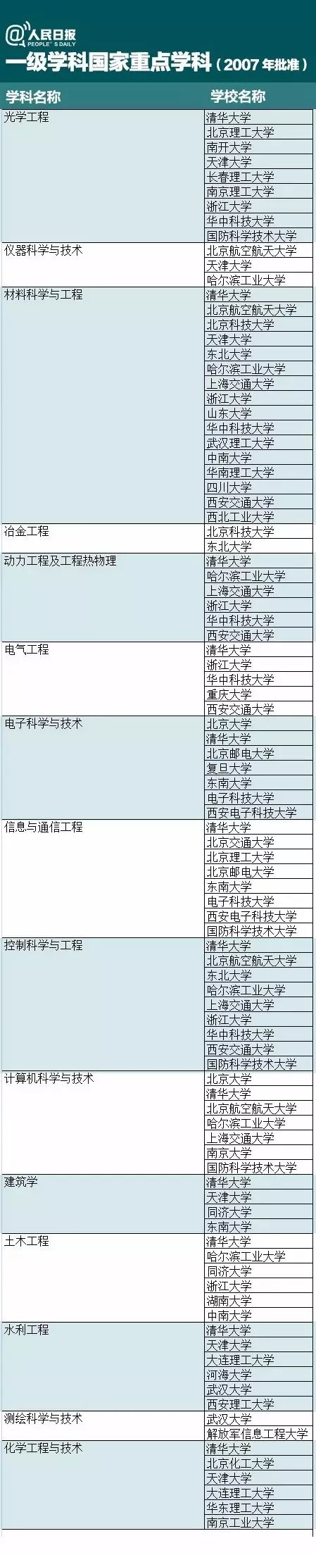 大学填报志愿的专业是二级学科吗,报专业是报一级学科还是二级学科