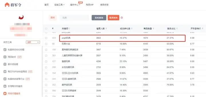 想开网店怎么起步,大学生开网店做什么生意好
