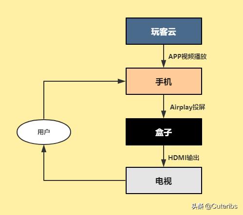 玩客云刷nas私有云,最好用且便宜的nas玩客云