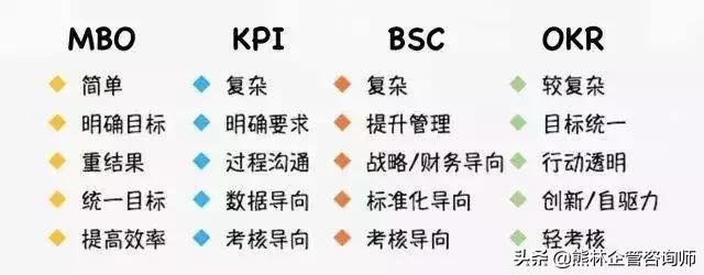 常用的绩效考核方式对比分析,常见绩效考核方法对比分析