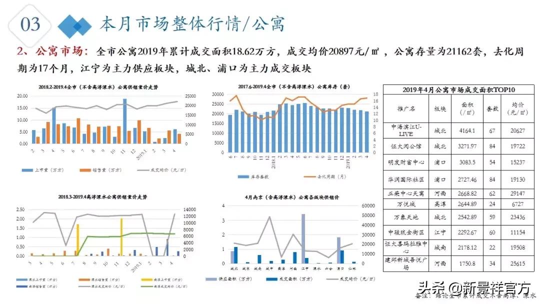 楼市行情南京,2021南京楼市回暖