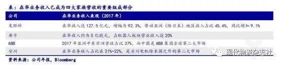 当今机器人行业四巨头,全球机器人行业分析