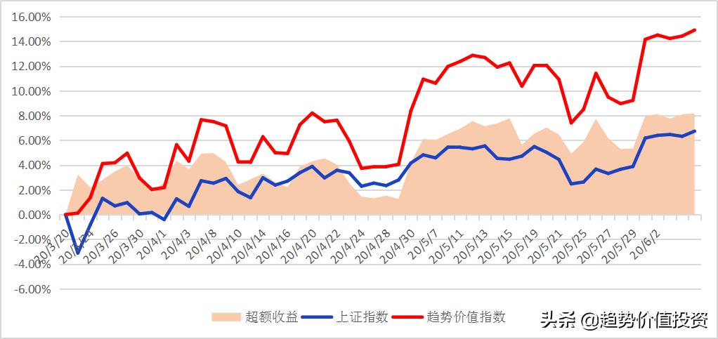 模拟盘炒股每日记录,模拟炒股第6天