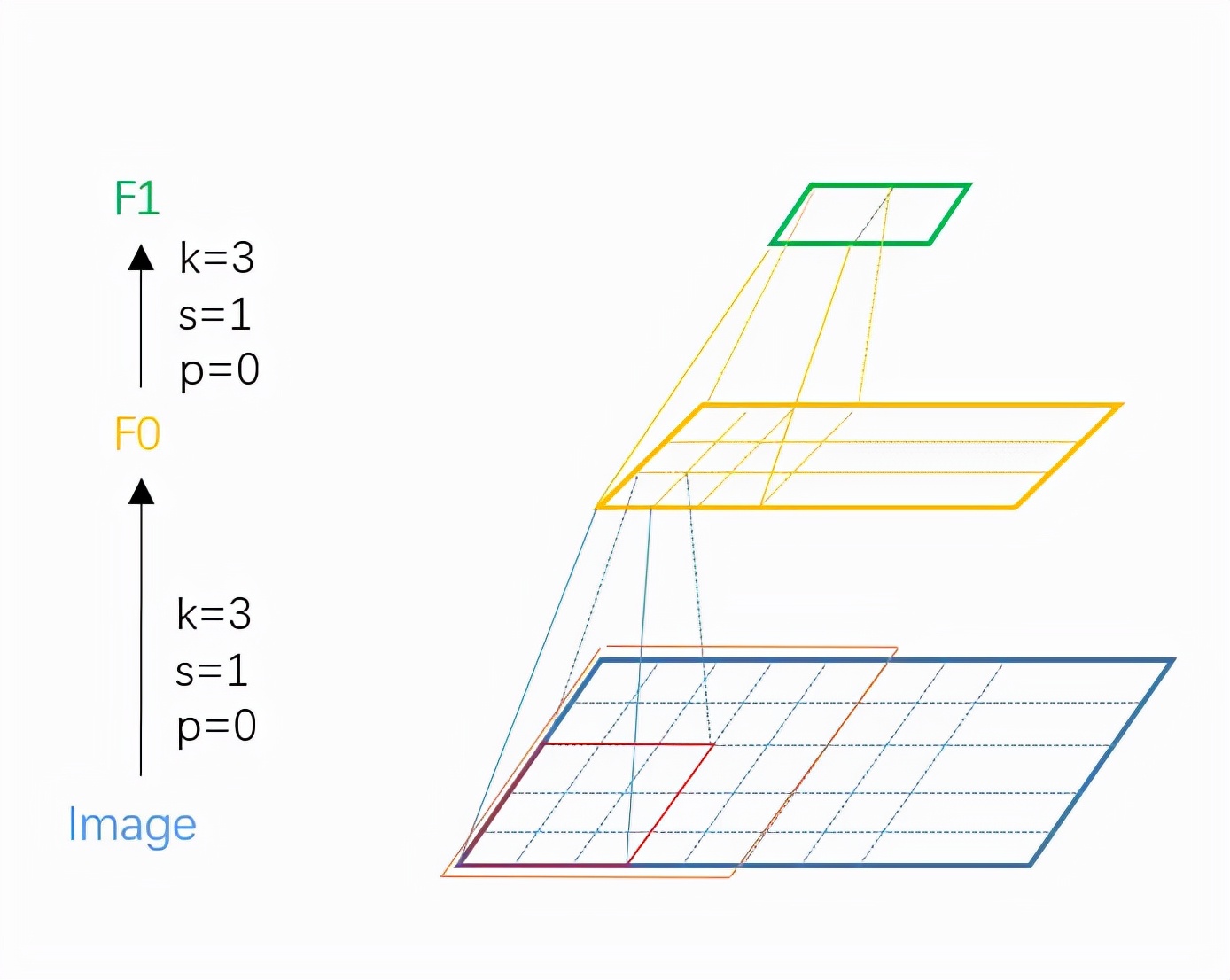 计算机视觉神经网络,神经网络深度学习基础