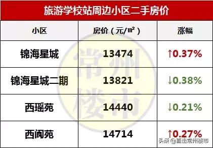常州最新楼盘房价走势图,常州高端楼盘二手房出售信息最新
