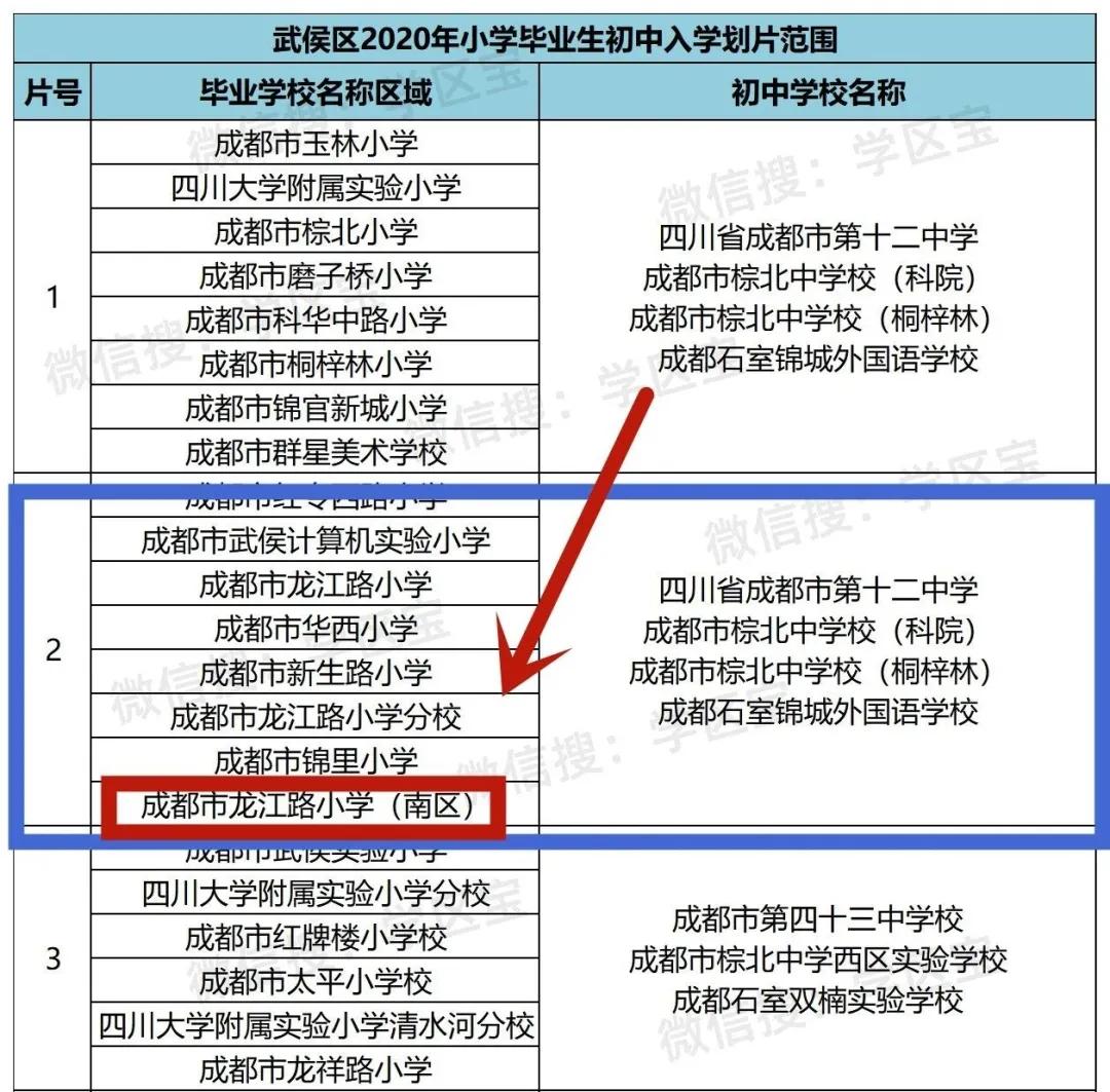 五朵金花最新,成都5朵金花在哪个区