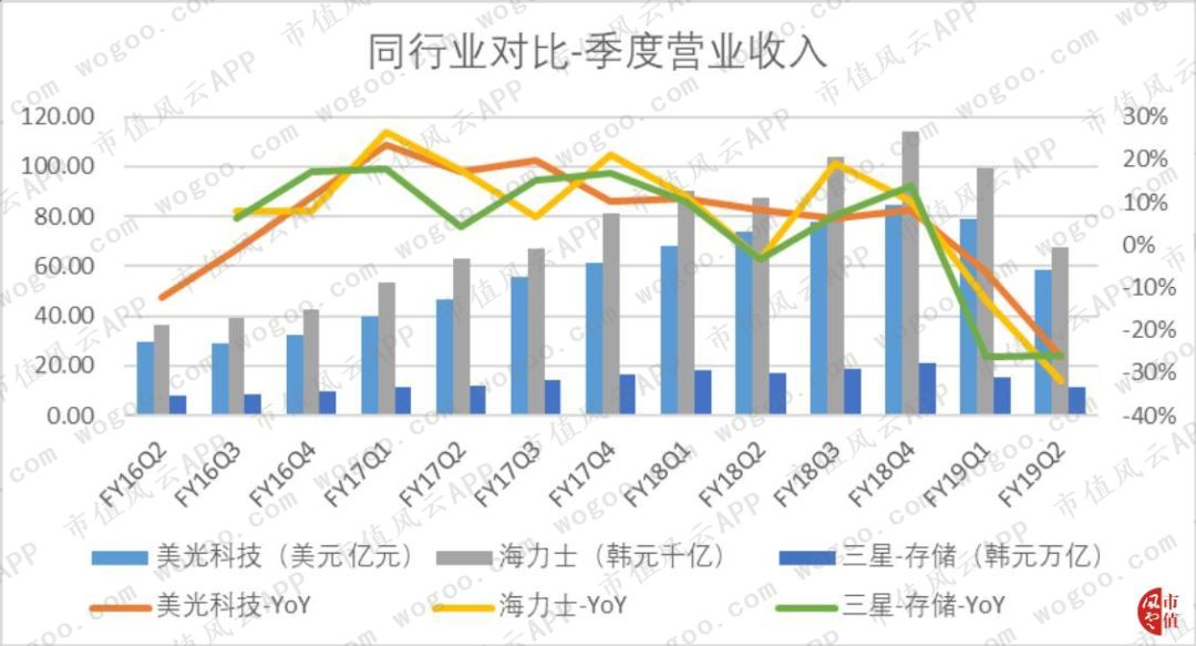 存储芯片美光上市公司,存储芯片美光科技