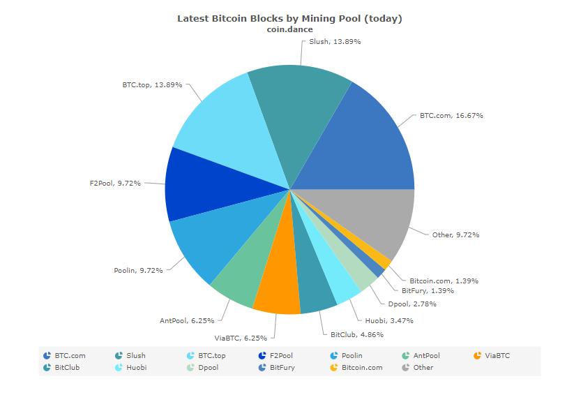 bch挖矿,bch使用什么挖矿算法