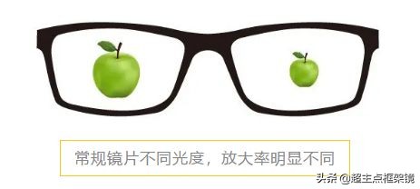 屈光参差怎么矫正最好,成年人屈光参差多少可以全部矫正