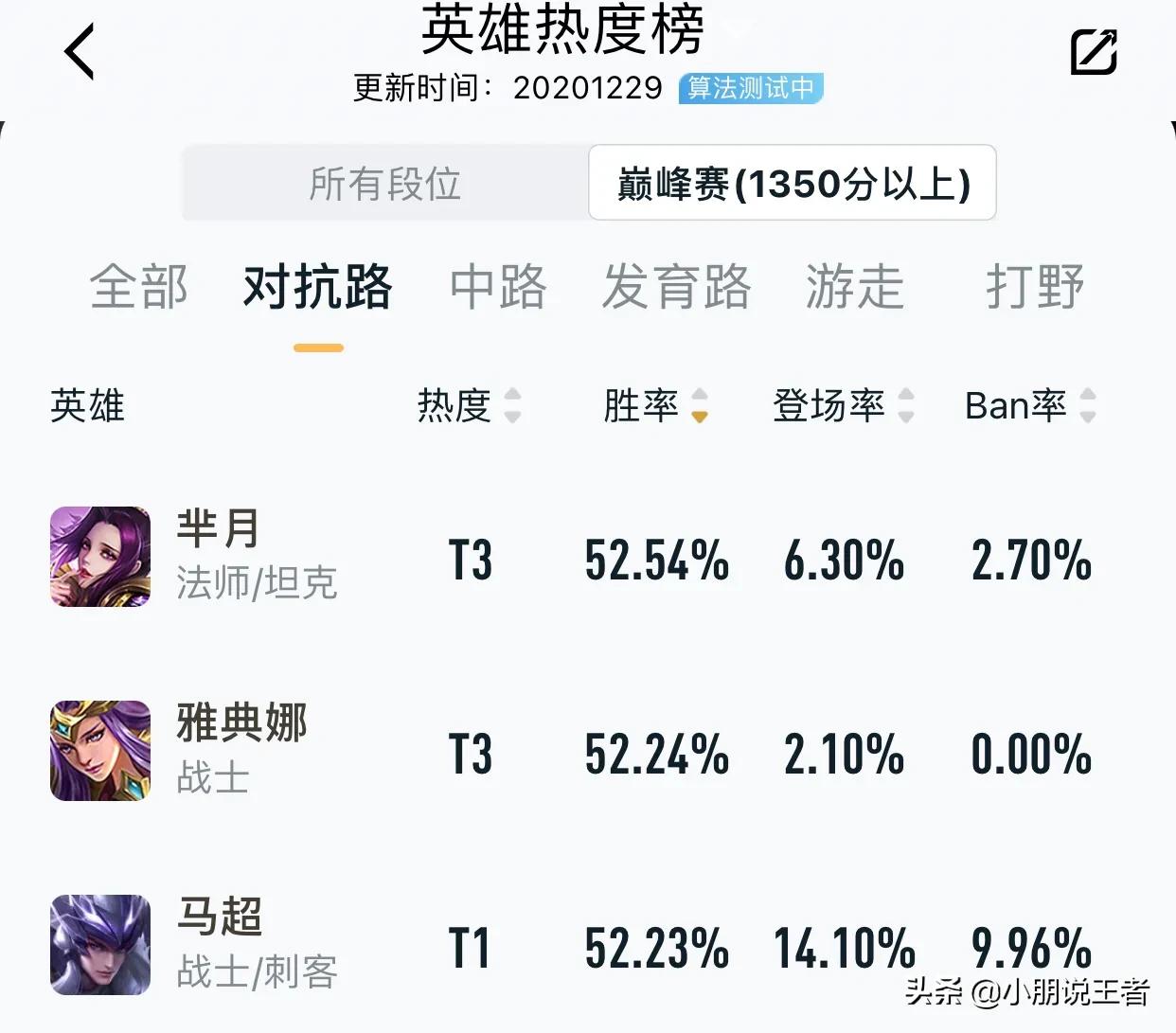 王者荣耀芈月教学张大仙怎么玩,王者荣耀芈月教学主播