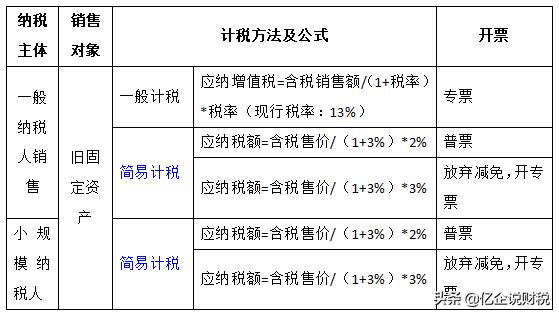 二手交易风险大!发票、核算、纳税申报如何处理?一文全搞定