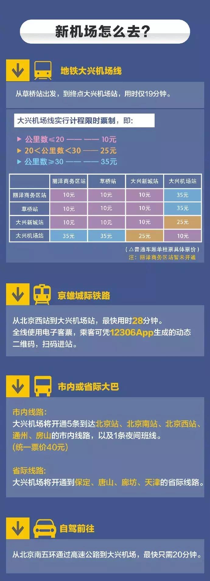 北京大兴机场是什么美食购物天堂