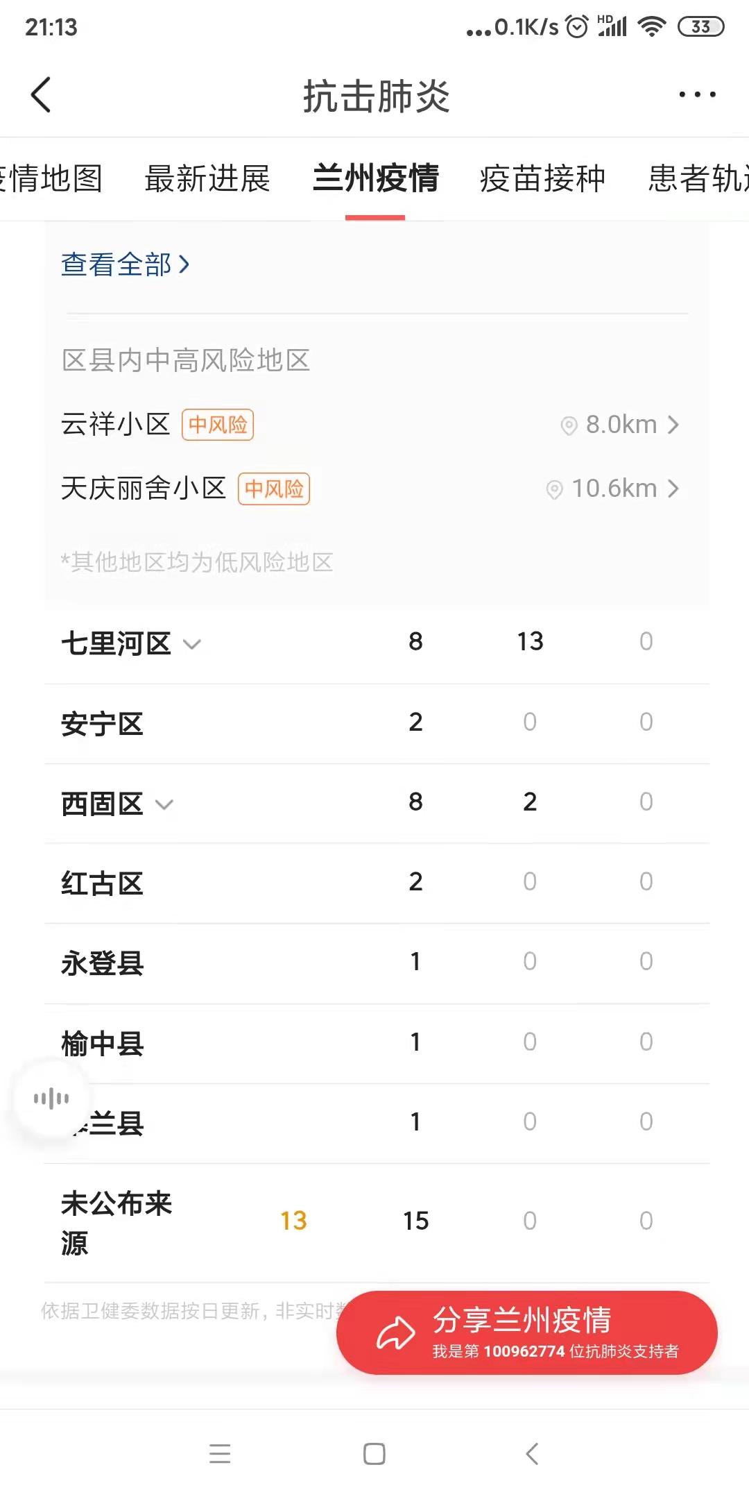 疫情防控期间兰州牛肉面,兰州免费牛肉面为抗疫加油