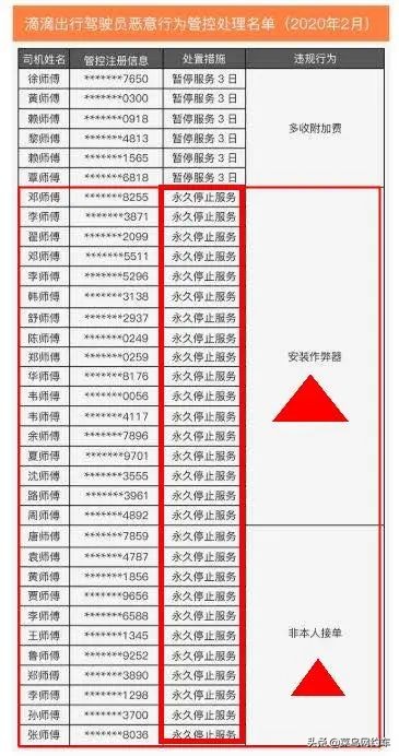被滴滴永久封号还想接单子怎么办,滴滴司机被运管抓罚多少钱