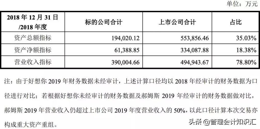 百草味一年净利润,百草味2017盈利