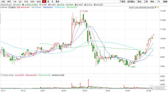 万宝盛华：坐拥人力资源行业新风口，高成长+低估值灵工标的