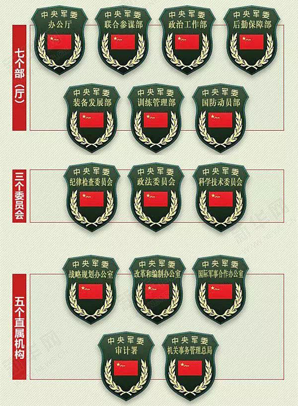 建国初期解放军领导机构,建国后历届党的领导机构