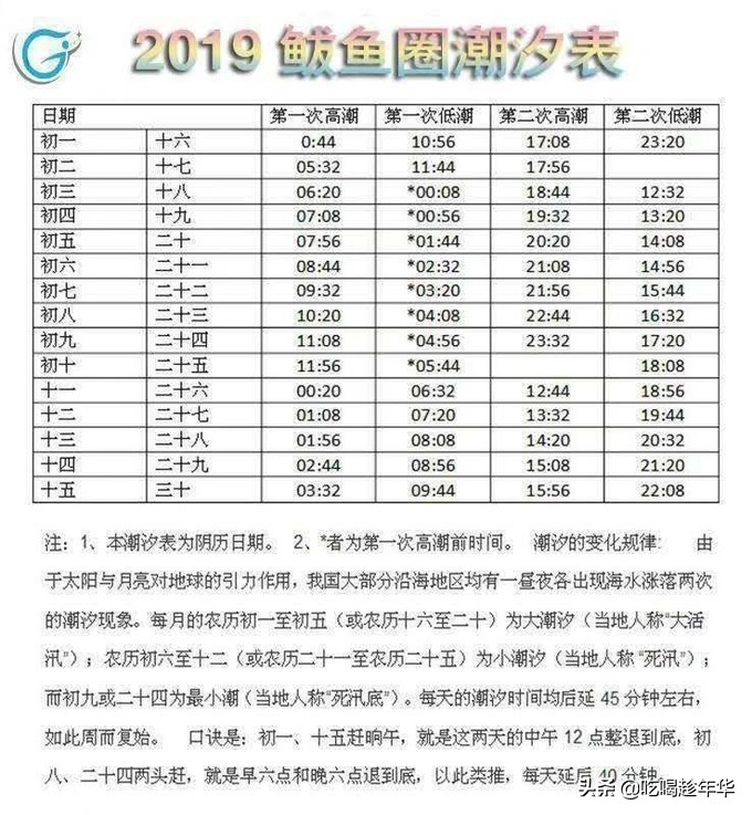 鲅鱼圈最新的旅游攻略,鞍山出发到鲅鱼圈旅游攻略