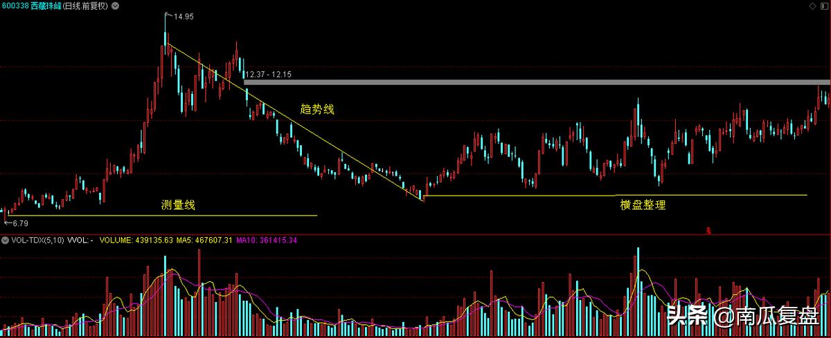 股票交易量看不见,股票看不明白的钱能赚吗