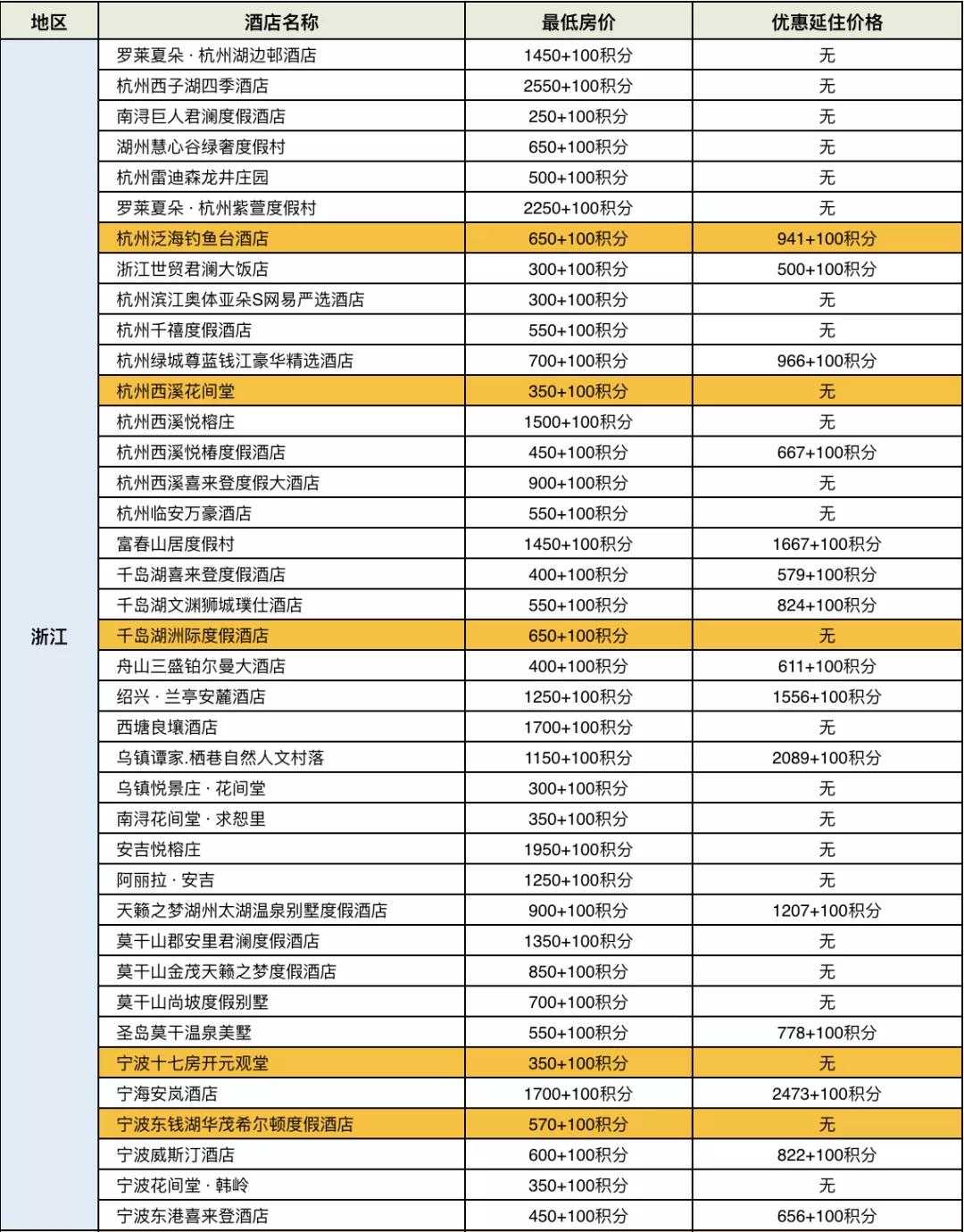 招行300精选酒店攻略2020,2023招行300精选酒店攻略